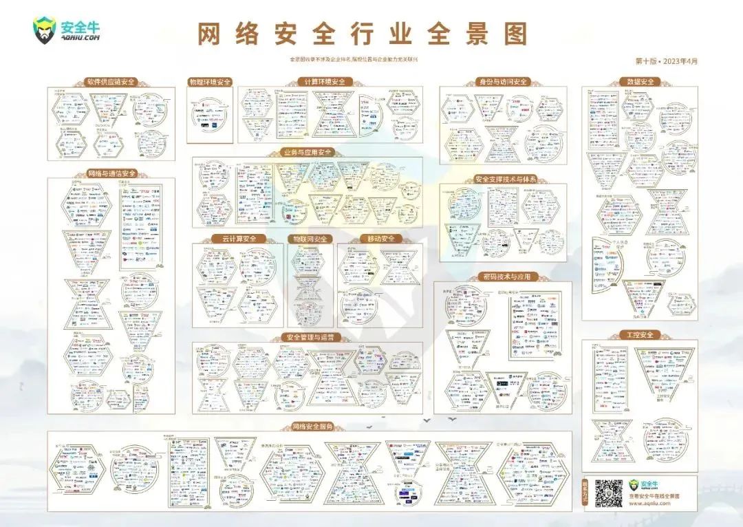 安全牛《中國網(wǎng)絡(luò)安全行業(yè)全景圖（第十版）》發(fā)布，上訊信息入選21個(gè)細(xì)分領(lǐng)域！