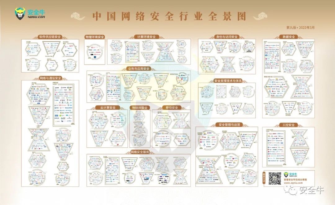 安全?！吨袊W絡安全行業全景圖》發布，上訊信息入選16大細分領域！